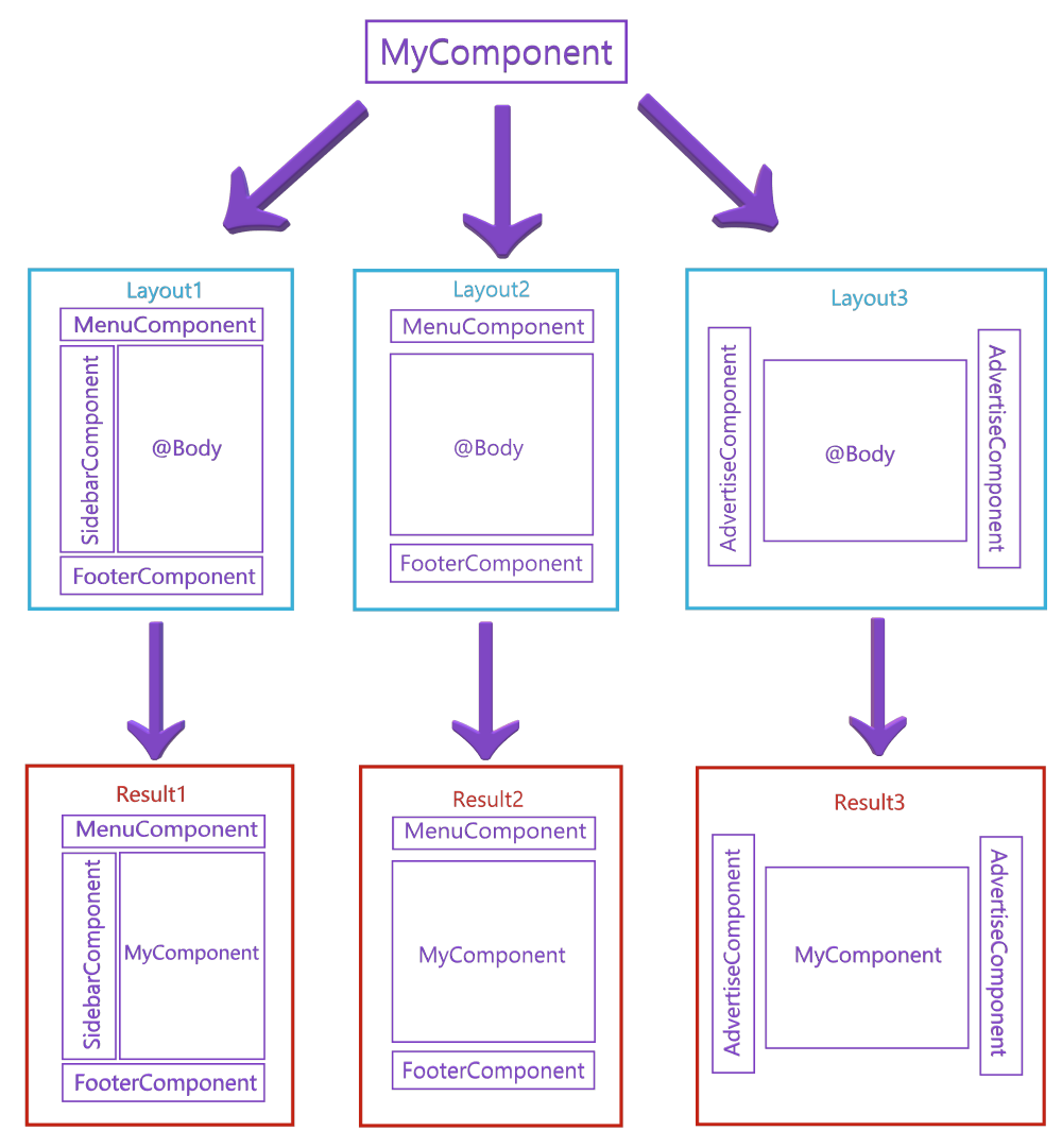 layout-blazor-explain.png